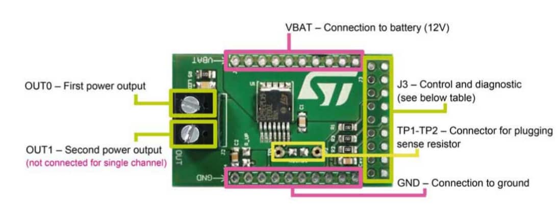 STMicroelectronics Carte d'évaluation EV-VN7000AY